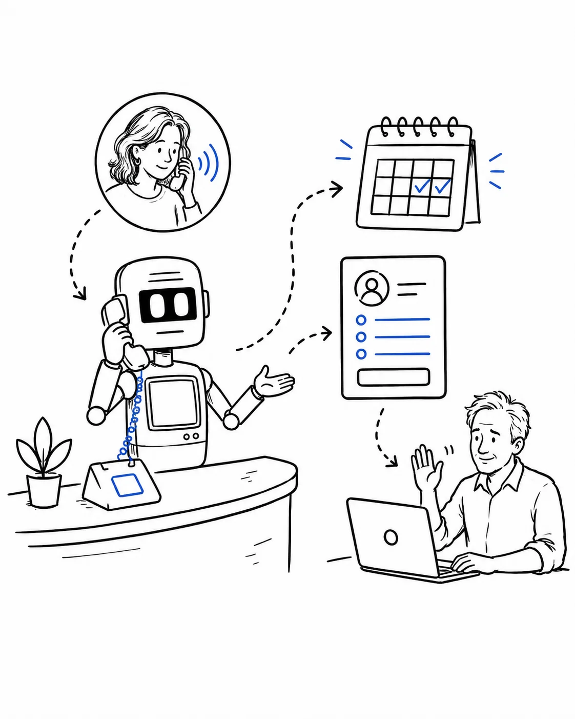 An AI receptionist receives a call and routes information toward a clear human follow-up.